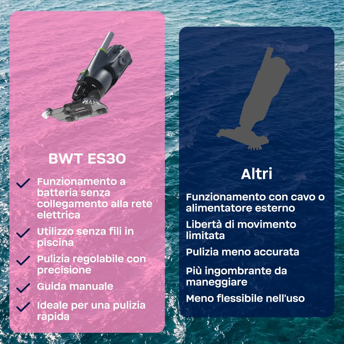 BWT Aspiratore Piscina ES30 | Pulitore a Batteria Senza Fili | 40 Min Autonomia | Doppia Batteria 4000 mAh | Per Piscine fino a 15 m³ | Include Manico Telescopico BWT