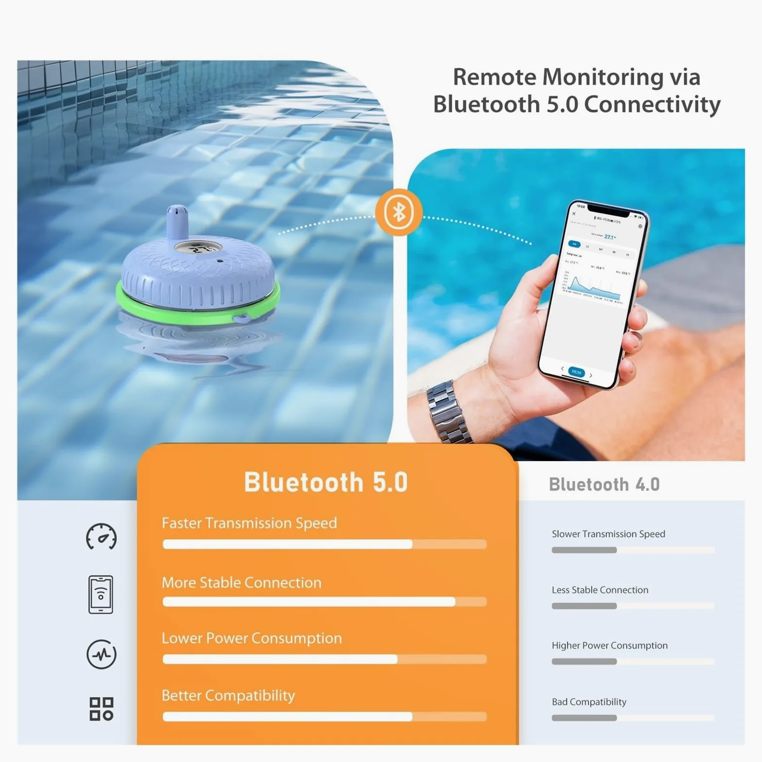 Termometro Bluetooth for Piscina, termometro Galleggiante Intelligente for Interni ed Esterni, for Piscina, vasche da Bagno, laghetti for Pesci, sorgenti termali